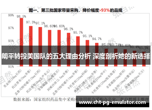 朗平转投美国队的五大理由分析 深度剖析她的新选择