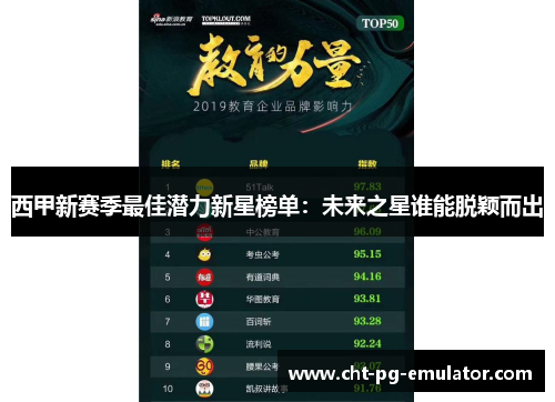 西甲新赛季最佳潜力新星榜单：未来之星谁能脱颖而出